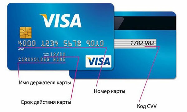 Что означает номер кредитной карты